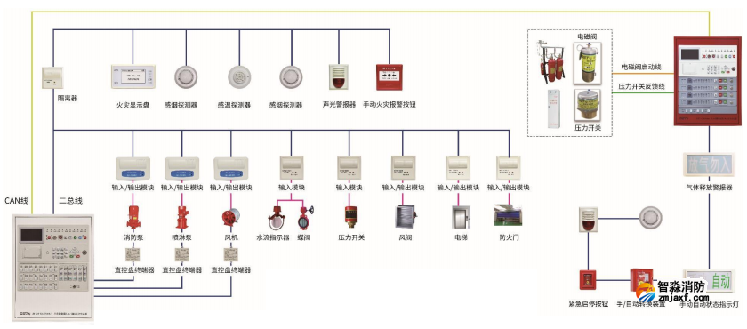 火災自動報警系統消防系統圖